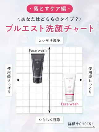【新品・未開封】プルエスト　PLUEST 新品未開封 PLUEST クレンジング・美容液6点セット 楽天市場